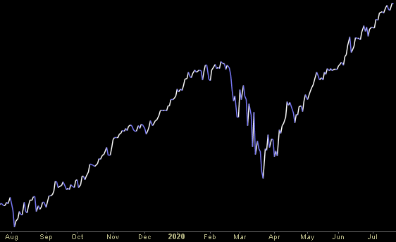 Hedge Fund Trade Tip (PIN) – Position Idea Notification