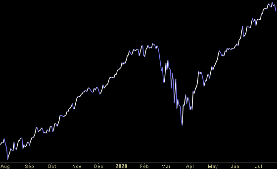 Hedge Fund Trade Tip (PCN) – Position Completion Notification