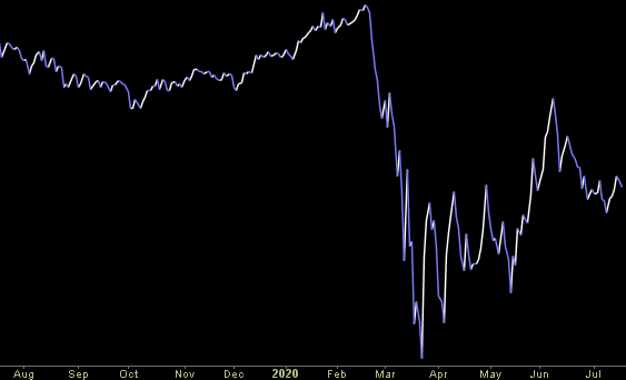 Hedge Fund Trade Tip (PCN) – Position Completion Notification