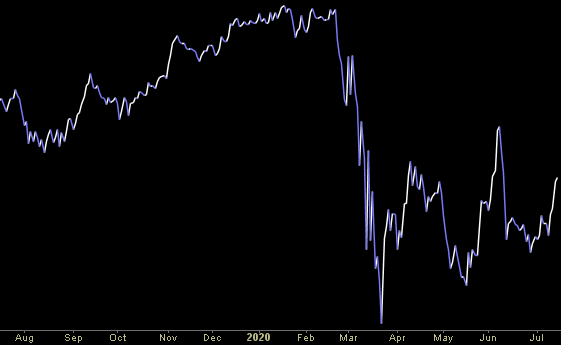 Hedge Fund Trade Tip (PCN) – Position Completion Notification