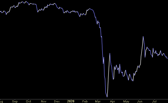 Hedge Fund Trade Tip (PIN) – Position Idea Notification