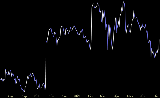 Hedge Fund Trade Tip (PCN) – Position Completion Notification