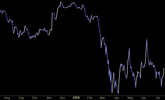 Hedge Fund Trade Tip (PCN) – Position Completion Notification