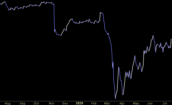 Hedge Fund Trade Tip (PMN) – Position Management Notification