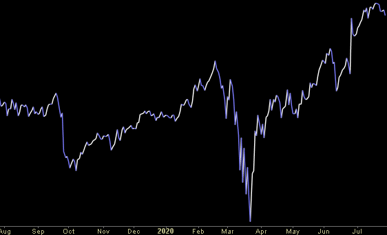 Hedge Fund Trade Tip (PCN) – Position Completion Notification