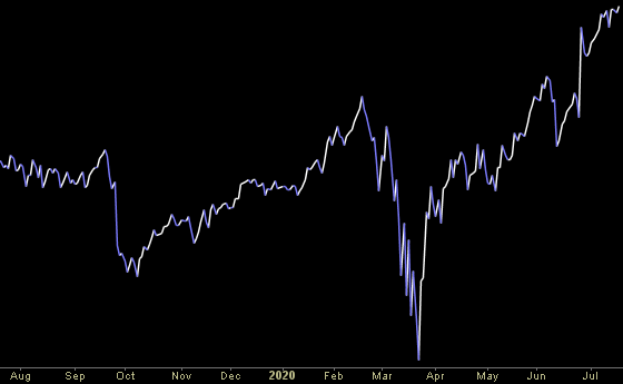 Hedge Fund Trade Tip (PIN) – Position Idea Notification