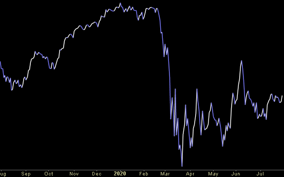 Hedge Fund Trade Tip (PCN) – Position Completion Notification