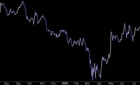 Hedge Fund Trade Tip (PCN) – Position Completion Notification