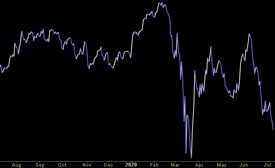 Hedge Fund Trade Tip (PIN) – Position Idea Notification