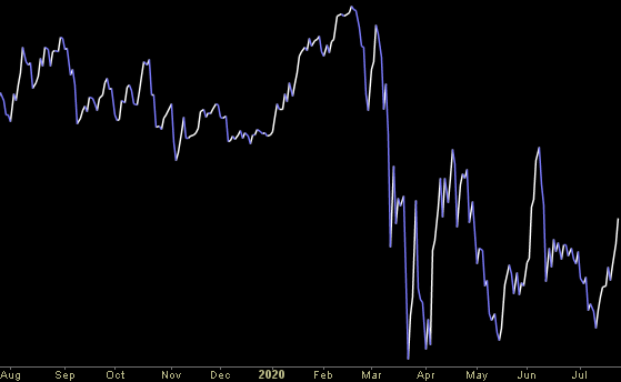 Hedge Fund Trade Tip (PCN) – Position Completion Notification