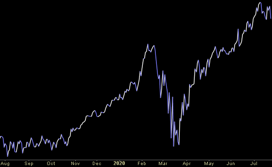 Hedge Fund Trade Tip (PCN) – Position Completion Notification