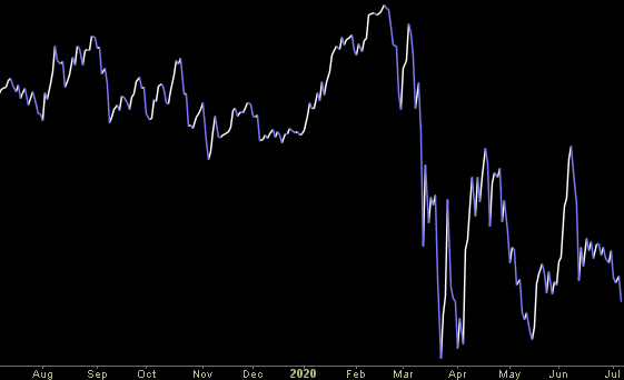 Hedge Fund Trade Tip (PIN) – Position Idea Notification