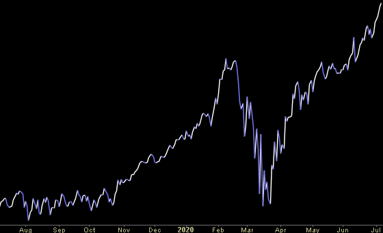 Hedge Fund Trade Tip (PIN) – Position Idea Notification