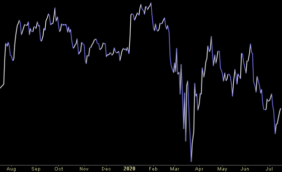 Hedge Fund Trade Tip (PCN) – Position Completion Notification