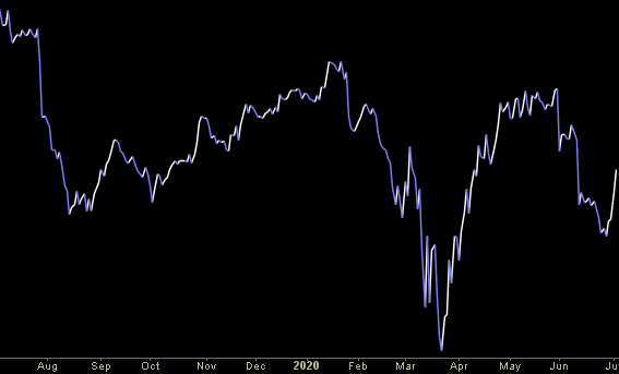 Hedge Fund Trade Tip (PCN) – Position Completion Notification