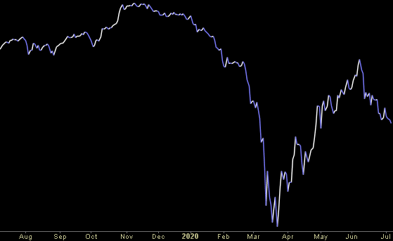 Hedge Fund Trade Tip (PIN) – Position Idea Notification