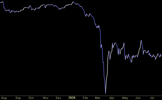 Hedge Fund Trade Tip (PIN) – Position Idea Notification