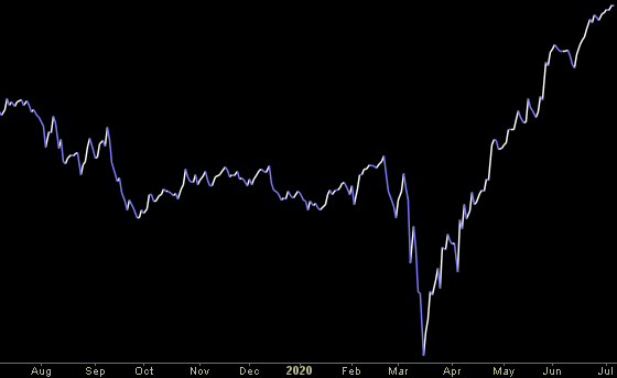 Hedge Fund Trade Tip (PIN) – Position Idea Notification