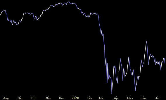 Hedge Fund Trade Tip (PCN) – Position Completion Notification