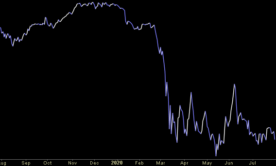 Hedge Fund Trade Tip (PIN) – Position Idea Notification