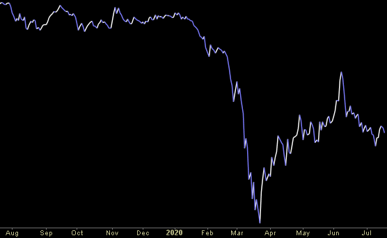 Hedge Fund Trade Tip (PCN) – Position Completion Notification