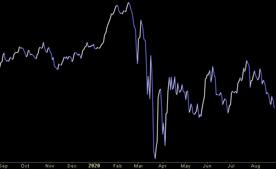 Hedge Fund Trade Tip (PIN) – Position Idea Notification