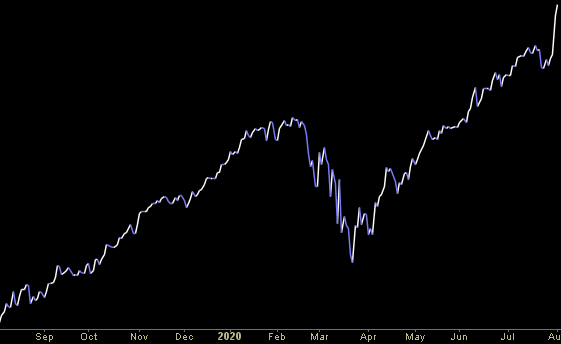 Hedge Fund Trade Tip (PIN) – Position Idea Notification