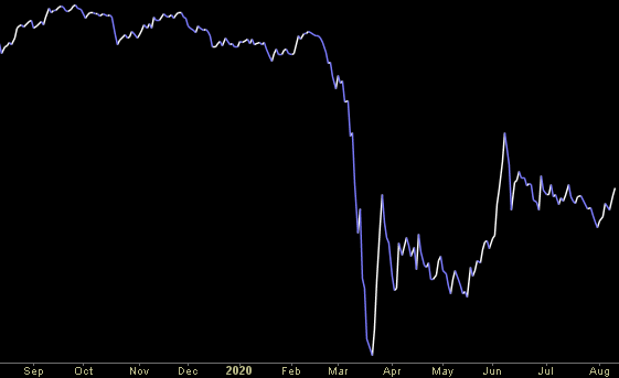 Hedge Fund Trade Tip (PCN) – Position Completion Notification