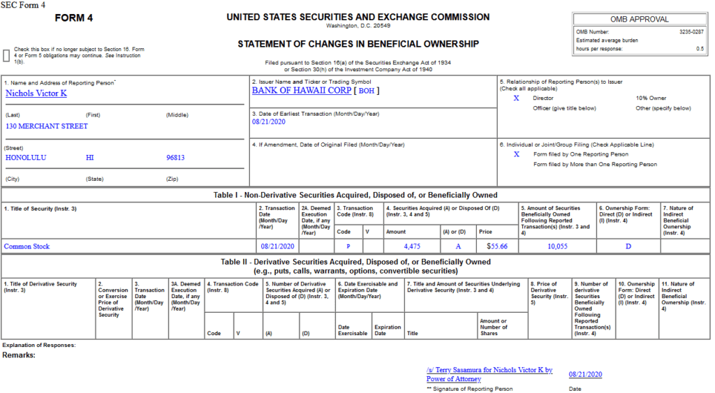 Insider Buying in Bank of Hawaii Corporation (BOH)