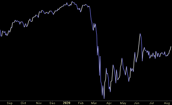 Hedge Fund Trade Tip (PCN) – Position Completion Notification