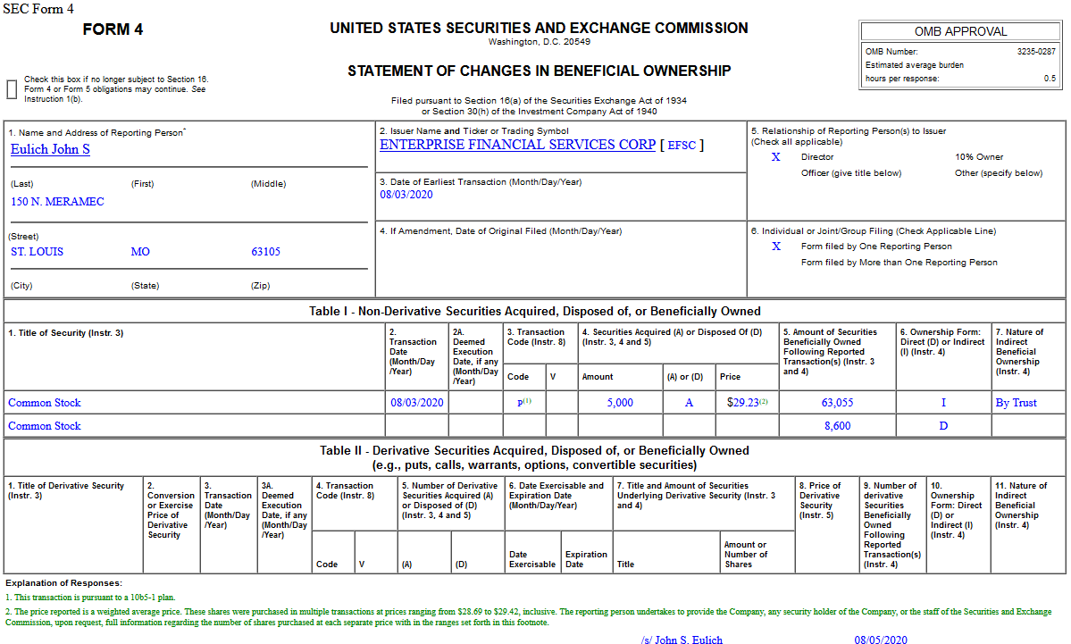 Insider Buying in Enterprise Financial Services Corp (EFSC)