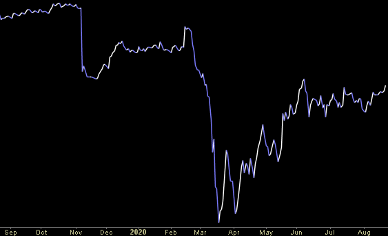 Hedge Fund Trade Tip (PCN) – Position Completion Notification