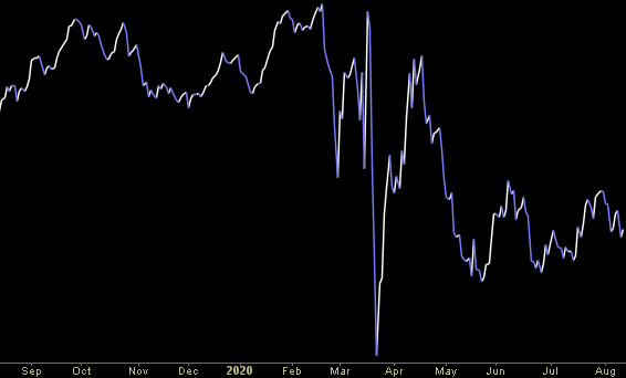 Hedge Fund Trade Tip (PIN) – Position Idea Notification