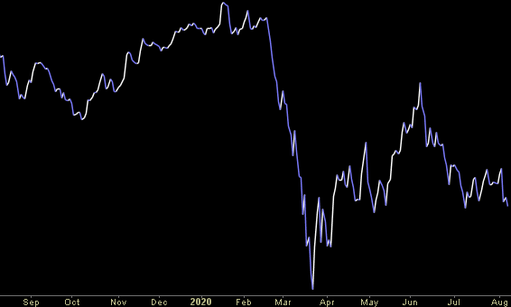 Hedge Fund Trade Tip (PIN) – Position Idea Notification