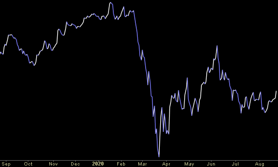 Hedge Fund Trade Tip (PCN) – Position Completion Notification