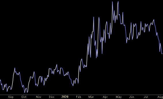 Hedge Fund Trade Tip (PIN) – Position Idea Notification