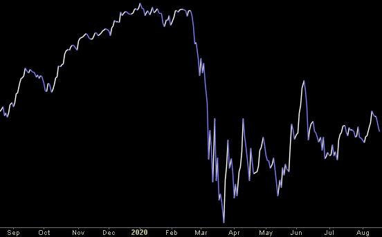 Hedge Fund Trade Tip (PIN) – Position Idea Notification