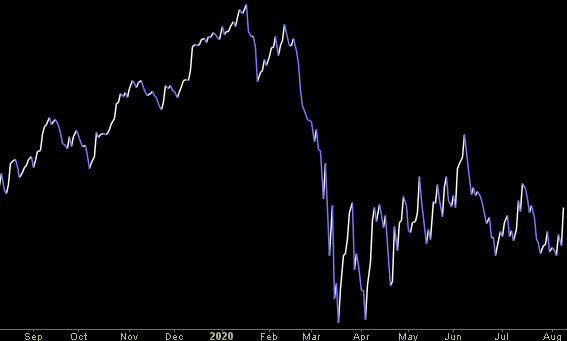 Hedge Fund Trade Tip (PCN) – Position Completion Notification