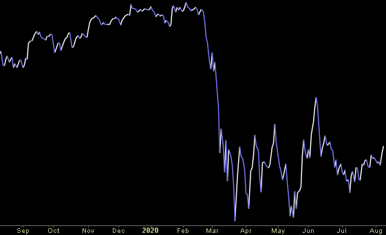 Hedge Fund Trade Tip (PCN) – Position Completion Notification