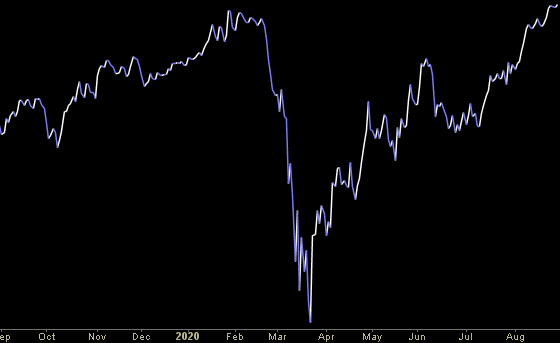 Hedge Fund Trade Tip (PIN) – Position Idea Notification