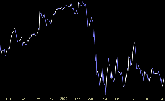 Hedge Fund Trade Tip (PCN) – Position Completion Notification