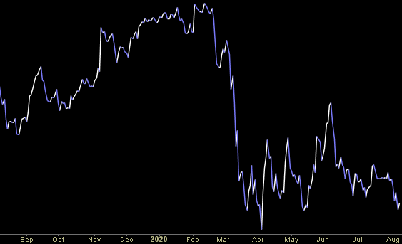 Hedge Fund Trade Tip (PIN) – Position Idea Notification