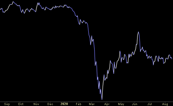 Hedge Fund Trade Tip (PIN) – Position Idea Notification