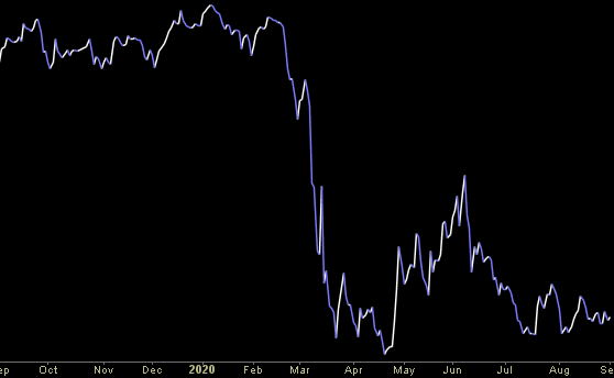 Hedge Fund Trade Tip (PIN) – Position Idea Notification