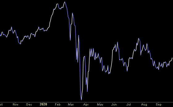 Hedge Fund Trade Tip (PCN) – Position Completion Notification