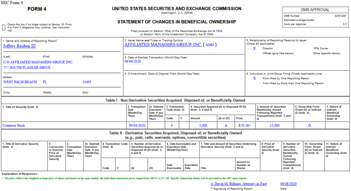 Insider Buying in Affiliated Managers Group, Inc. (AMG)