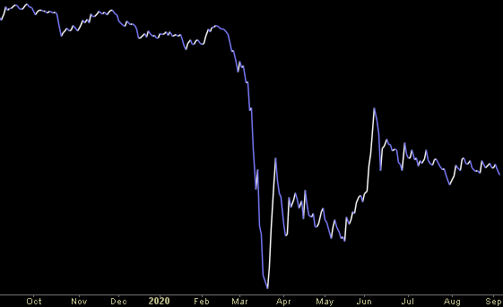 Hedge Fund Trade Tip (PIN) – Position Idea Notification