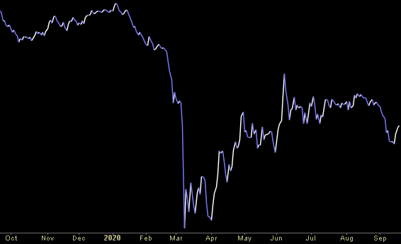 Hedge Fund Trade Tip (PCN) – Position Completion Notification