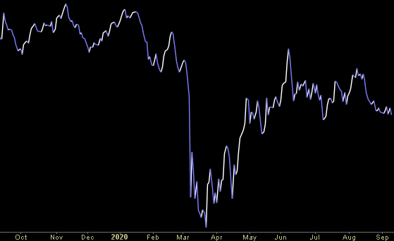 Hedge Fund Trade Tip (PIN) – Position Idea Notification