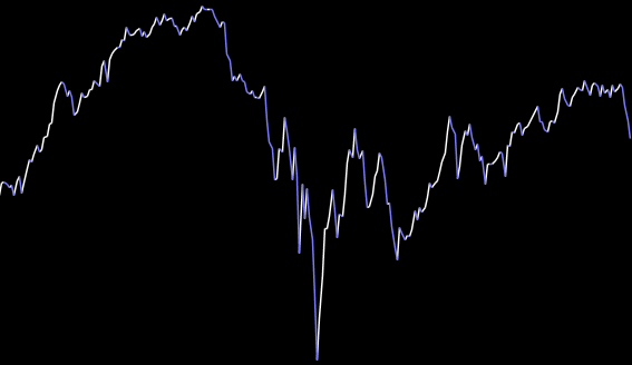 Hedge Fund Trade Tip (PCN) – Position Completion Notification